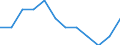 Unit of measure: Purchasing power standard (PPS, EU27 from 2020), per inhabitant in percentage of the EU27 (from 2020) average / Geopolitical entity (reporting): Prov. Limburg (BE)