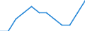 Unit of measure: Purchasing power standard (PPS, EU27 from 2020), per inhabitant in percentage of the EU27 (from 2020) average / Geopolitical entity (reporting): Prov. West-Vlaanderen