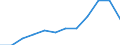 Unit of measure: Purchasing power standard (PPS, EU27 from 2020), per inhabitant in percentage of the EU27 (from 2020) average / Geopolitical entity (reporting): Prov. Brabant wallon