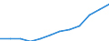 Unit of measure: Purchasing power standard (PPS, EU27 from 2020), per inhabitant in percentage of the EU27 (from 2020) average / Geopolitical entity (reporting): Yugozapaden