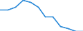 Unit of measure: Purchasing power standard (PPS, EU27 from 2020), per inhabitant in percentage of the EU27 (from 2020) average / Geopolitical entity (reporting): Hamburg