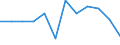 Unit of measure: Purchasing power standard (PPS, EU27 from 2020), per inhabitant in percentage of the EU27 (from 2020) average / Geopolitical entity (reporting): Braunschweig
