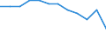 Unit of measure: Purchasing power standard (PPS, EU27 from 2020), per inhabitant in percentage of the EU27 (from 2020) average / Geopolitical entity (reporting): Trier