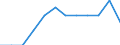 Unit of measure: Purchasing power standard (PPS, EU27 from 2020), per inhabitant in percentage of the EU27 (from 2020) average / Geopolitical entity (reporting): Dresden