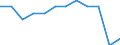 Maßeinheit: Kaufkraftstandards (KKS, EU27 ab 2020) pro Einwohner in Prozent des EU27 (ab 2020)-Durchschnitts / Geopolitische Meldeeinheit: Galicia