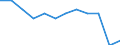 Maßeinheit: Kaufkraftstandards (KKS, EU27 ab 2020) pro Einwohner in Prozent des EU27 (ab 2020)-Durchschnitts / Geopolitische Meldeeinheit: Cantabria