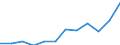 Unit of measure: Percentage / Sex: Total / Age class: From 15 to 64 years / Geopolitical entity (reporting): Prov. Brabant wallon