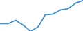 Maßeinheit: Prozent / Geschlecht: Insgesamt / Altersklasse: 15 bis 64 Jahre / Geopolitische Meldeeinheit: Prov. Luxembourg (BE)