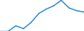 Unit of measure: Percentage / Sex: Total / Age class: From 15 to 64 years / Geopolitical entity (reporting): Kassel