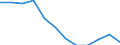 International Standard Classification of Education (ISCED 2011): All ISCED 2011 levels / Sex: Total / Age class: 15 years or over / Unit of measure: Percentage / Geopolitical entity (reporting): Jihozápad