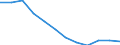 International Standard Classification of Education (ISCED 2011): All ISCED 2011 levels / Sex: Total / Age class: 15 years or over / Unit of measure: Percentage / Geopolitical entity (reporting): Severovýchod