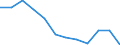 International Standard Classification of Education (ISCED 2011): All ISCED 2011 levels / Sex: Total / Age class: 15 years or over / Unit of measure: Percentage / Geopolitical entity (reporting): Köln