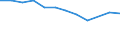 International Standard Classification of Education (ISCED 2011): All ISCED 2011 levels / Sex: Total / Age class: 15 years or over / Unit of measure: Percentage / Geopolitical entity (reporting): Koblenz