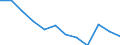 International Standard Classification of Education (ISCED 2011): All ISCED 2011 levels / Sex: Total / Age class: 15 years or over / Unit of measure: Percentage / Geopolitical entity (reporting): Eesti