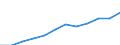 Unit of measure: Persons per square kilometre / Geopolitical entity (reporting): Prov. Luxembourg (BE)