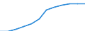 Unit of measure: Persons per square kilometre / Geopolitical entity (reporting): Karlsruhe