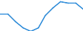 Unit of measure: Persons per square kilometre / Geopolitical entity (reporting): Oberfranken