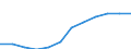 Maßeinheit: Personen pro Quadratkilometer / Geopolitische Meldeeinheit: Unterfranken