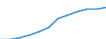 Unit of measure: Persons per square kilometre / Geopolitical entity (reporting): Schwaben
