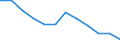 Unit of measure: Persons per square kilometre / Geopolitical entity (reporting): Sachsen-Anhalt