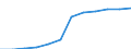 Unit of measure: Persons per square kilometre / Geopolitical entity (reporting): Schleswig-Holstein