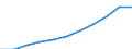 Maßeinheit: Personen pro Quadratkilometer / Geopolitische Meldeeinheit: Southern