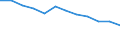 Unit of measure: Persons per square kilometre / Geopolitical entity (reporting): Dytiki Makedonia