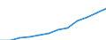 Maßeinheit: Millionen Kaufkraftstandards (KKS, EU27 ab 2020) / Flussrichtung: Saldo / Volkswirtschaftliche Gesamtrechnungen Indikator (ESVG 2010): Verfügbares Einkommen (Ausgabenkonzept), netto / Geopolitische Meldeeinheit: Région de Bruxelles-Capitale/Brussels Hoofdstedelijk Gewest