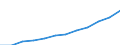 Unit of measure: Million purchasing power standards (PPS, EU27 from 2020) / Direction of flow: Balance / National accounts indicator (ESA 2010): Disposable income, net / Geopolitical entity (reporting): Prov. Antwerpen