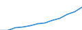 Maßeinheit: Millionen Kaufkraftstandards (KKS, EU27 ab 2020) / Flussrichtung: Saldo / Volkswirtschaftliche Gesamtrechnungen Indikator (ESVG 2010): Verfügbares Einkommen (Ausgabenkonzept), netto / Geopolitische Meldeeinheit: Prov. Antwerpen