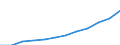 Unit of measure: Million purchasing power standards (PPS, EU27 from 2020) / Direction of flow: Balance / National accounts indicator (ESA 2010): Disposable income, net / Geopolitical entity (reporting): Prov. Limburg (BE)
