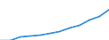 Maßeinheit: Millionen Kaufkraftstandards (KKS, EU27 ab 2020) / Flussrichtung: Saldo / Volkswirtschaftliche Gesamtrechnungen Indikator (ESVG 2010): Verfügbares Einkommen (Ausgabenkonzept), netto / Geopolitische Meldeeinheit: Prov. Limburg (BE)