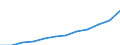 Maßeinheit: Millionen Kaufkraftstandards (KKS, EU27 ab 2020) / Flussrichtung: Saldo / Volkswirtschaftliche Gesamtrechnungen Indikator (ESVG 2010): Verfügbares Einkommen (Ausgabenkonzept), netto / Geopolitische Meldeeinheit: Prov. Oost-Vlaanderen