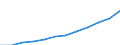 Unit of measure: Million purchasing power standards (PPS, EU27 from 2020) / Direction of flow: Balance / National accounts indicator (ESA 2010): Disposable income, net / Geopolitical entity (reporting): Prov. Vlaams-Brabant