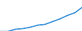 Maßeinheit: Millionen Kaufkraftstandards (KKS, EU27 ab 2020) / Flussrichtung: Saldo / Volkswirtschaftliche Gesamtrechnungen Indikator (ESVG 2010): Verfügbares Einkommen (Ausgabenkonzept), netto / Geopolitische Meldeeinheit: Prov. Vlaams-Brabant