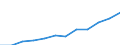 Unit of measure: Million purchasing power standards (PPS, EU27 from 2020) / Direction of flow: Balance / National accounts indicator (ESA 2010): Disposable income, net / Geopolitical entity (reporting): Prov. West-Vlaanderen