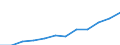 Maßeinheit: Millionen Kaufkraftstandards (KKS, EU27 ab 2020) / Flussrichtung: Saldo / Volkswirtschaftliche Gesamtrechnungen Indikator (ESVG 2010): Verfügbares Einkommen (Ausgabenkonzept), netto / Geopolitische Meldeeinheit: Prov. West-Vlaanderen