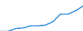 Maßeinheit: Millionen Kaufkraftstandards (KKS, EU27 ab 2020) / Flussrichtung: Saldo / Volkswirtschaftliche Gesamtrechnungen Indikator (ESVG 2010): Verfügbares Einkommen (Ausgabenkonzept), netto / Geopolitische Meldeeinheit: Prov. Brabant wallon