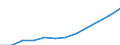 Unit of measure: Million purchasing power standards (PPS, EU27 from 2020) / Direction of flow: Balance / National accounts indicator (ESA 2010): Disposable income, net / Geopolitical entity (reporting): Prov. Hainaut