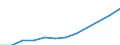 Maßeinheit: Millionen Kaufkraftstandards (KKS, EU27 ab 2020) / Flussrichtung: Saldo / Volkswirtschaftliche Gesamtrechnungen Indikator (ESVG 2010): Verfügbares Einkommen (Ausgabenkonzept), netto / Geopolitische Meldeeinheit: Prov. Hainaut