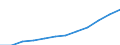 Unit of measure: Million purchasing power standards (PPS, EU27 from 2020) / Direction of flow: Balance / National accounts indicator (ESA 2010): Disposable income, net / Geopolitical entity (reporting): Prov. Liège