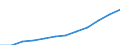 Maßeinheit: Millionen Kaufkraftstandards (KKS, EU27 ab 2020) / Flussrichtung: Saldo / Volkswirtschaftliche Gesamtrechnungen Indikator (ESVG 2010): Verfügbares Einkommen (Ausgabenkonzept), netto / Geopolitische Meldeeinheit: Prov. Liège