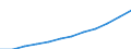 Unit of measure: Million purchasing power standards (PPS, EU27 from 2020) / Direction of flow: Balance / National accounts indicator (ESA 2010): Disposable income, net / Geopolitical entity (reporting): Prov. Luxembourg (BE)