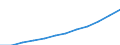 Maßeinheit: Millionen Kaufkraftstandards (KKS, EU27 ab 2020) / Flussrichtung: Saldo / Volkswirtschaftliche Gesamtrechnungen Indikator (ESVG 2010): Verfügbares Einkommen (Ausgabenkonzept), netto / Geopolitische Meldeeinheit: Prov. Luxembourg (BE)