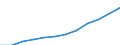 Unit of measure: Million purchasing power standards (PPS, EU27 from 2020) / Direction of flow: Balance / National accounts indicator (ESA 2010): Disposable income, net / Geopolitical entity (reporting): Prov. Namur