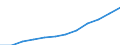 Maßeinheit: Millionen Kaufkraftstandards (KKS, EU27 ab 2020) / Flussrichtung: Saldo / Volkswirtschaftliche Gesamtrechnungen Indikator (ESVG 2010): Verfügbares Einkommen (Ausgabenkonzept), netto / Geopolitische Meldeeinheit: Prov. Namur