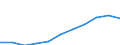 Unit of measure: Million purchasing power standards (PPS, EU27 from 2020) / Direction of flow: Balance / National accounts indicator (ESA 2010): Disposable income, net / Geopolitical entity (reporting): Severen tsentralen