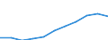 Maßeinheit: Millionen Kaufkraftstandards (KKS, EU27 ab 2020) / Flussrichtung: Saldo / Volkswirtschaftliche Gesamtrechnungen Indikator (ESVG 2010): Verfügbares Einkommen (Ausgabenkonzept), netto / Geopolitische Meldeeinheit: Severen tsentralen