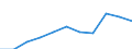 Unit of measure: Million purchasing power standards (PPS, EU27 from 2020) / Direction of flow: Balance / National accounts indicator (ESA 2010): Disposable income, net / Geopolitical entity (reporting): Severoiztochen