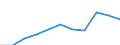 Maßeinheit: Millionen Kaufkraftstandards (KKS, EU27 ab 2020) / Flussrichtung: Saldo / Volkswirtschaftliche Gesamtrechnungen Indikator (ESVG 2010): Verfügbares Einkommen (Ausgabenkonzept), netto / Geopolitische Meldeeinheit: Severoiztochen